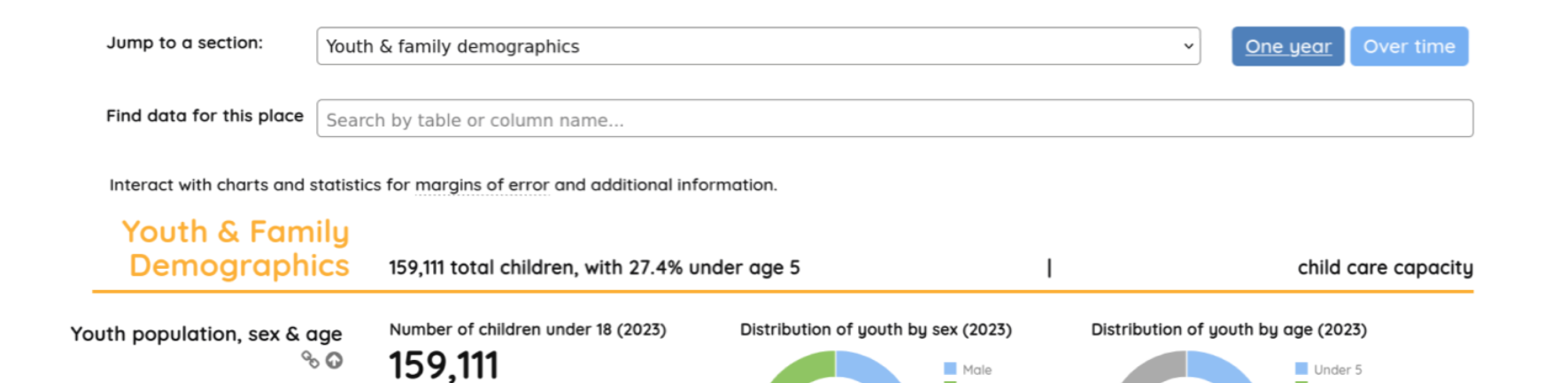 Screenshot showing the 'Jump to a section' dropdown in its default position at the top of the data page before the user scrolls.